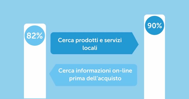 realizzazione siti web bologna realizzazione siti web bologna