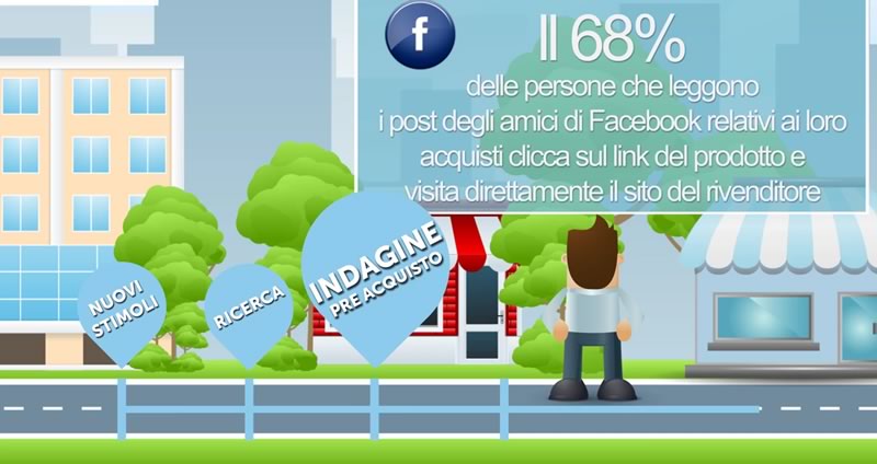 servizio integrati facebook servizio integrati facebook