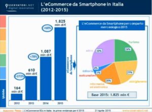 siti ecommerce smartphone