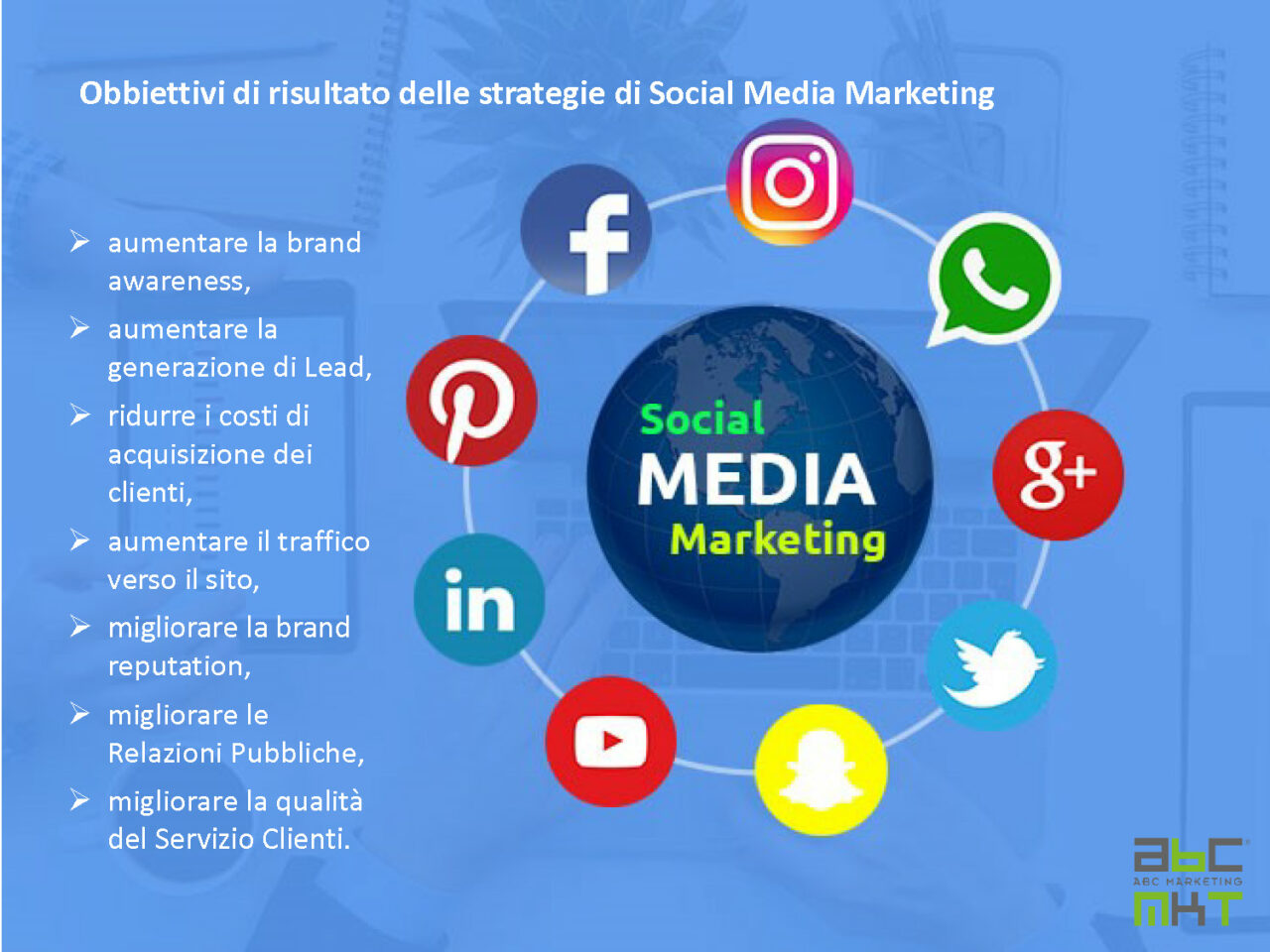 Social Media Marketing | ABC Marketing